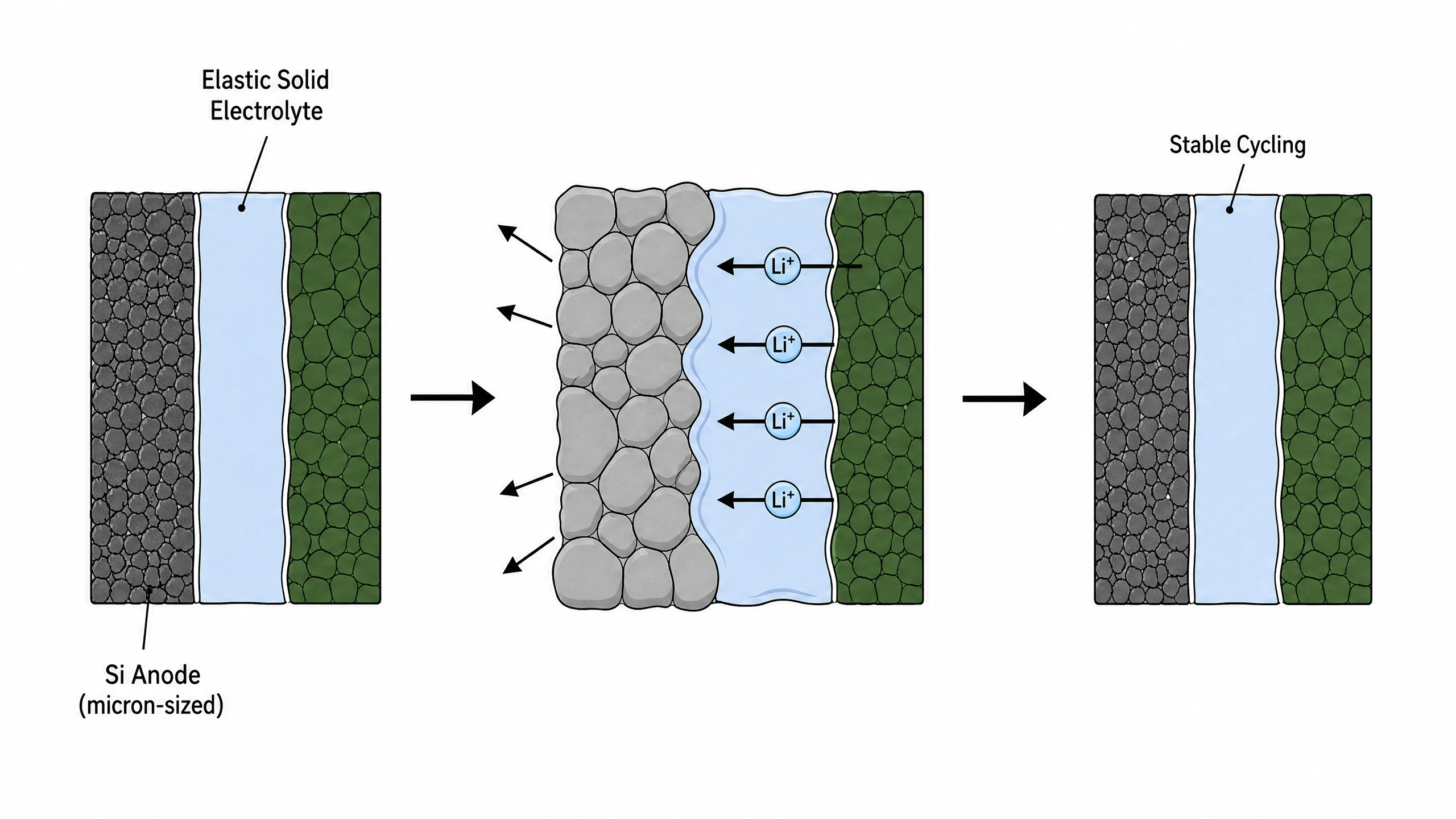 Graphical abstract example: Solid-state silicon batteries