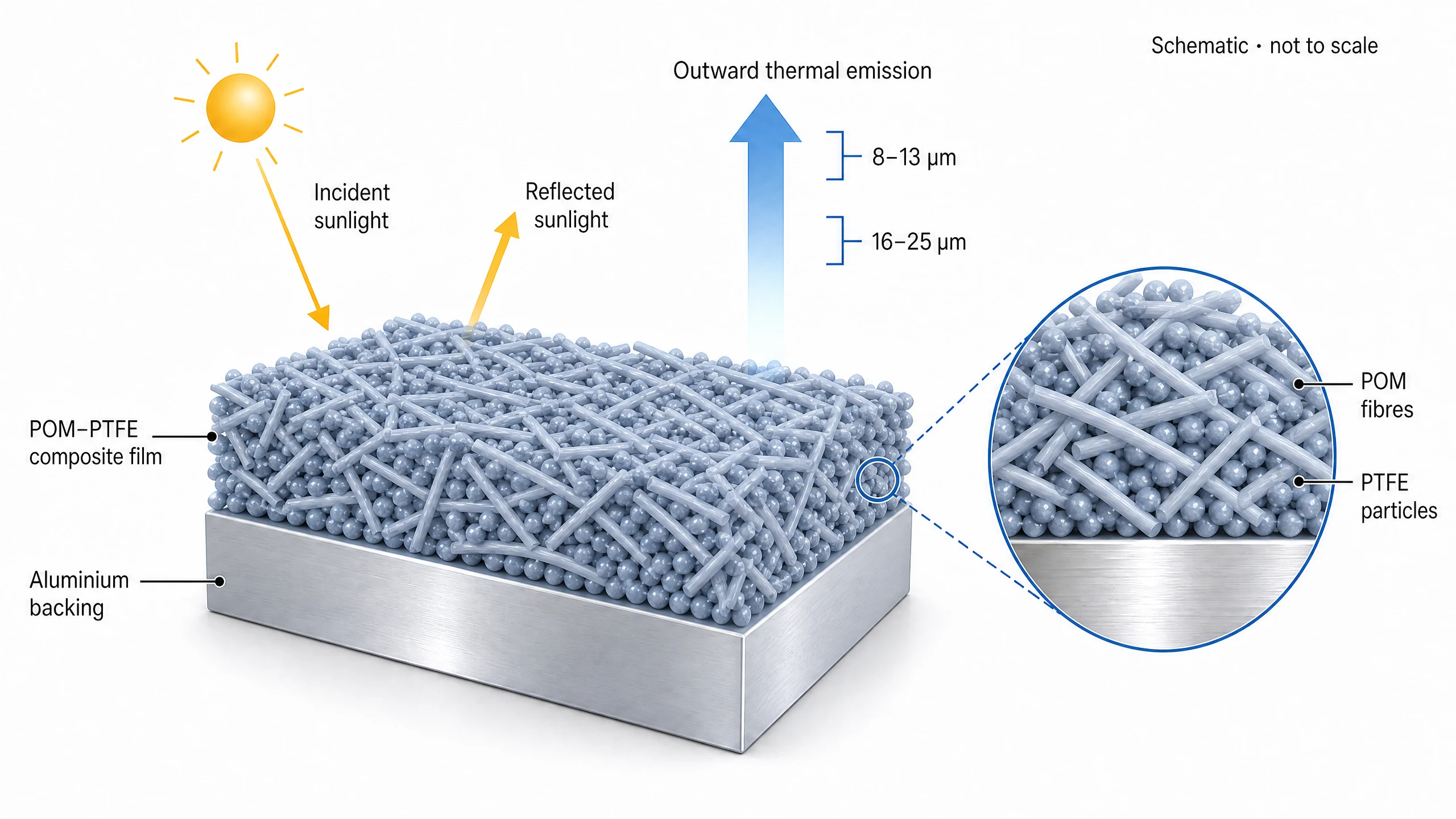 Graphical abstract example: Radiative cooling